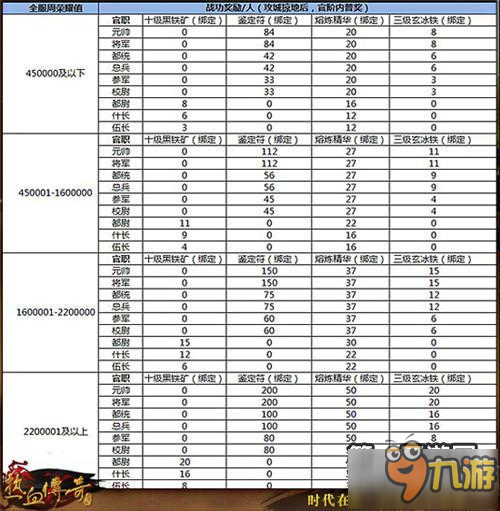 熱血傳奇手機版攻城略地玩法詳解