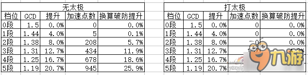 《劍網(wǎng)3》風骨霸刀版本氣純PVE全攻略