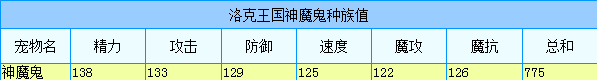 洛克王國(guó)神魔鬼實(shí)戰(zhàn)解析 洛克王國(guó)神魔鬼怎么配招