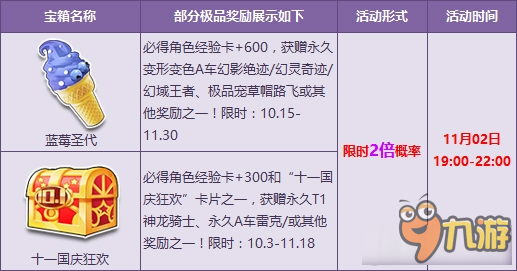 《QQ飛車》11月2日寶箱限時(shí)多倍 永久T1神龍騎士等你贏取