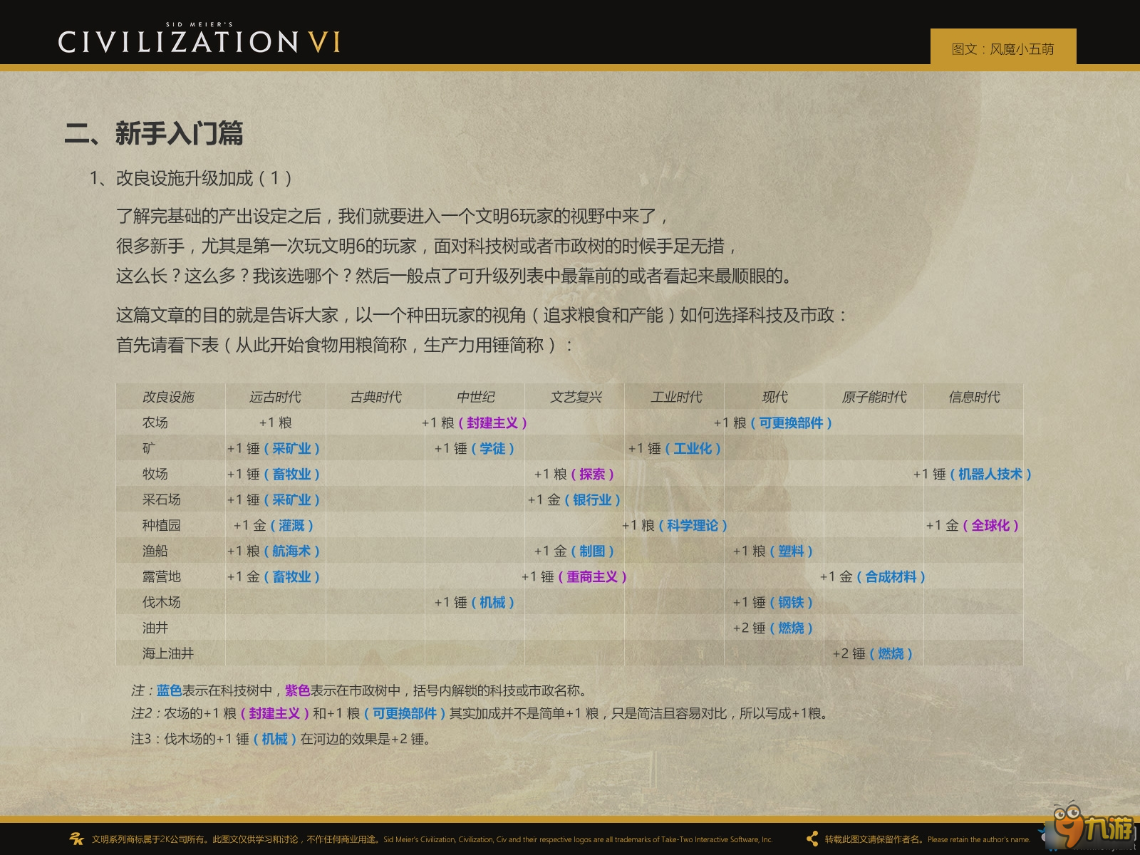 文明6種田流基礎(chǔ)進(jìn)階攻略 文明6種田流攻略