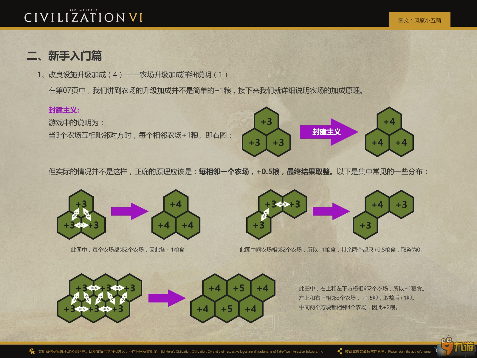 文明6種田流基礎(chǔ)進(jìn)階攻略 文明6種田流攻略