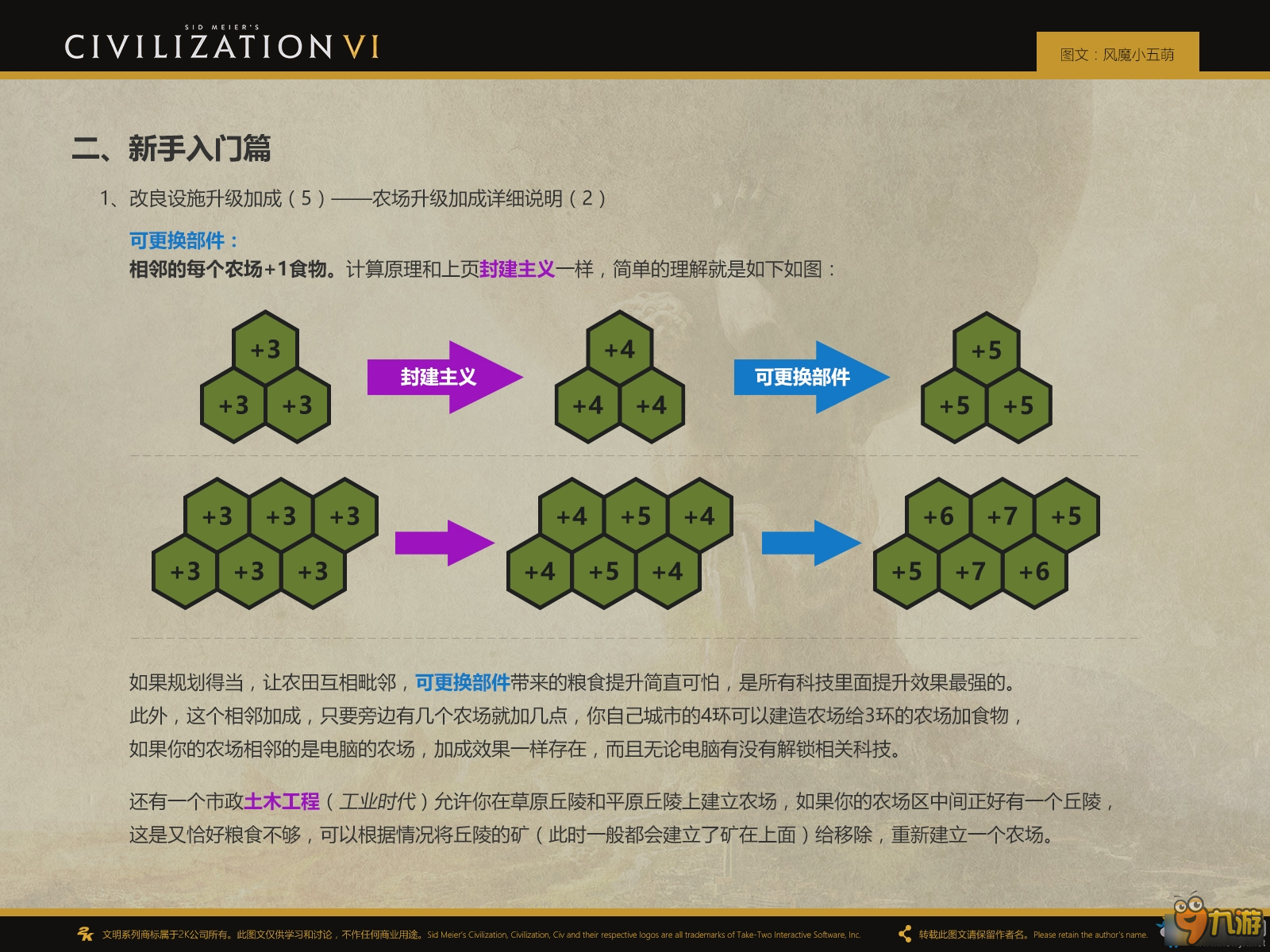 文明6種田流基礎(chǔ)進(jìn)階攻略 文明6種田流攻略