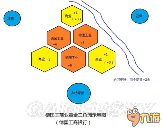 《文明6》德国种田流玩法解析