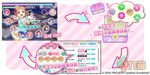 《Love Live!学园偶像祭》中文版4.0解读