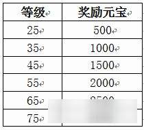 《聊齋OL》八大活動迎開測