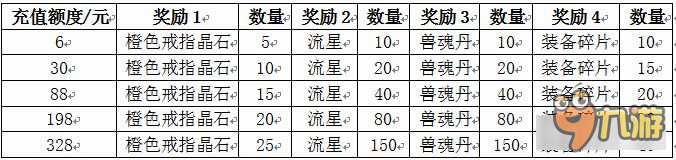 《聊齋OL》八大活動(dòng)迎開測(cè)