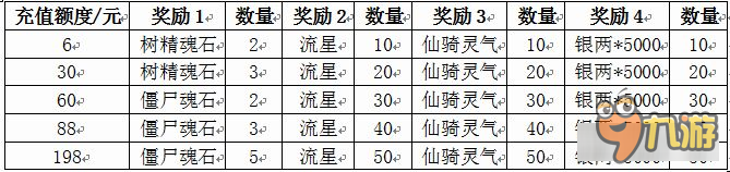 《聊斋OL》八大活动迎开测