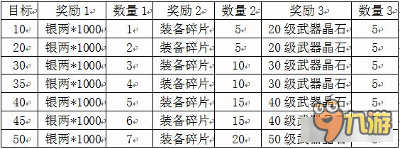 《聊斋OL》八大活动迎开测