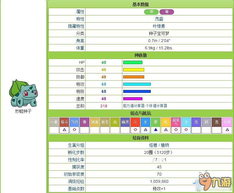 口袋妖怪太阳/月亮全精灵图鉴 口袋日月宠物大全