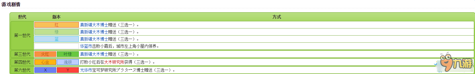 口袋妖怪太陽/月亮全精靈圖鑒 口袋日月寵物大全