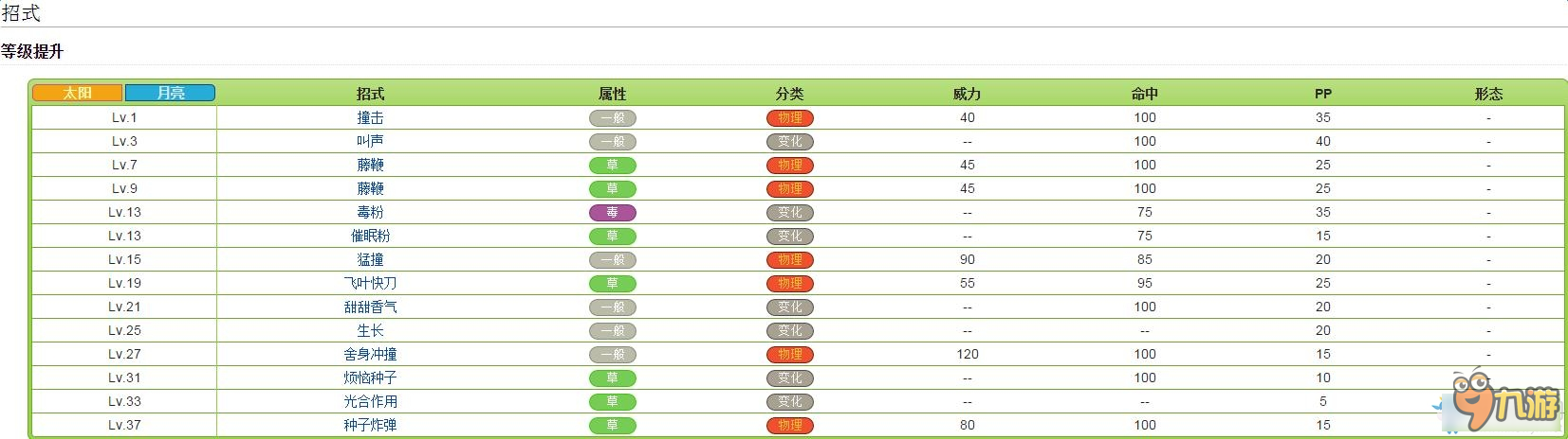 口袋妖怪太陽(yáng)/月亮全精靈圖鑒 口袋日月寵物大全