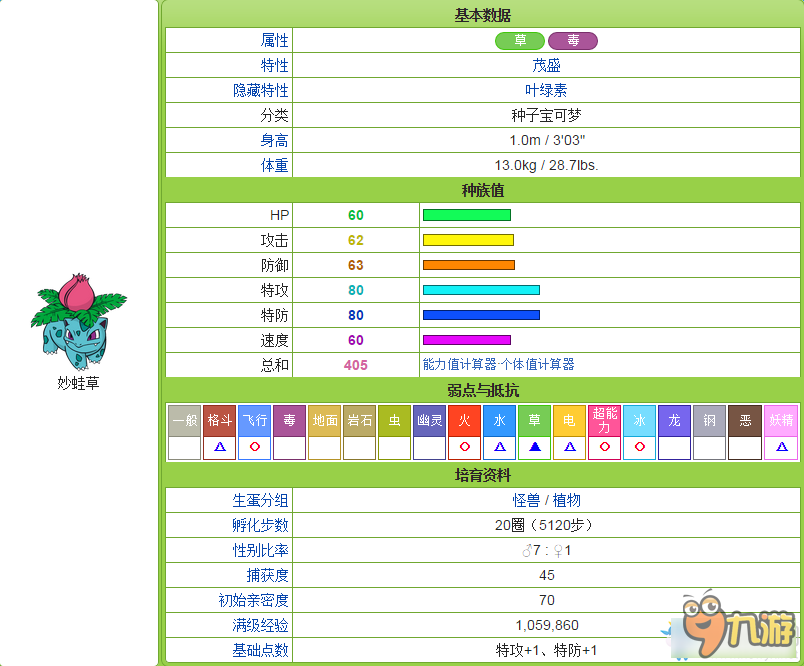 口袋妖怪太陽/月亮全精靈圖鑒 口袋日月寵物大全