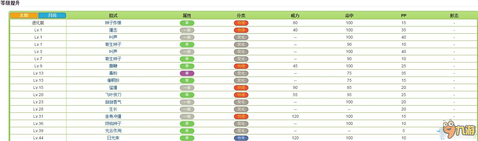 口袋妖怪太阳/月亮全精灵图鉴 口袋日月宠物大全