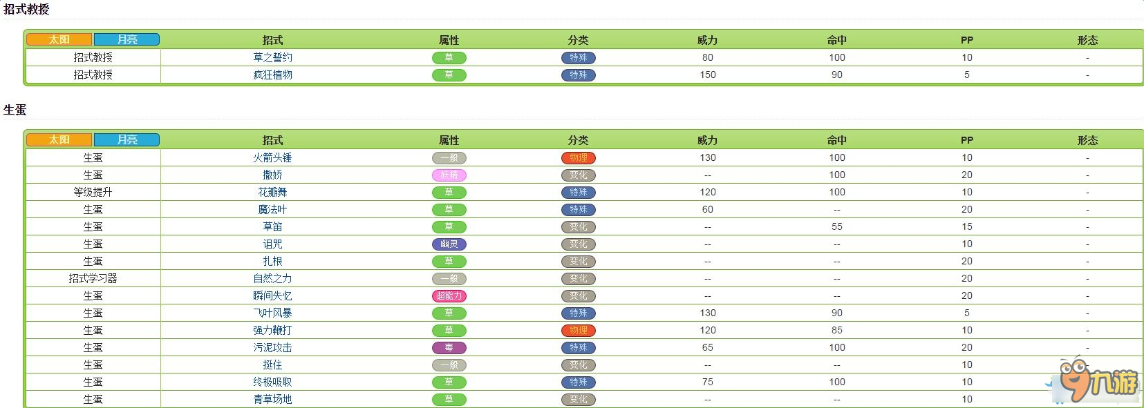 口袋妖怪太陽(yáng)/月亮全精靈圖鑒 口袋日月寵物大全