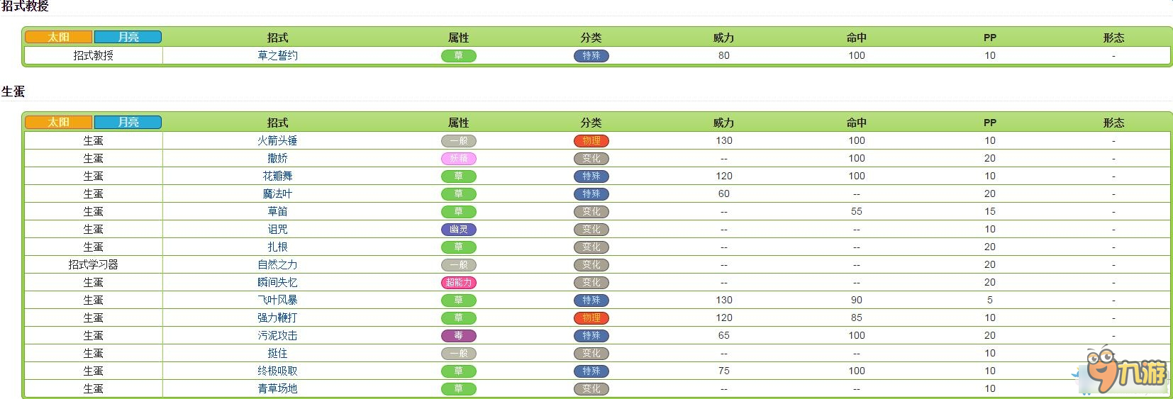 口袋妖怪太阳/月亮全精灵图鉴 口袋日月宠物大全