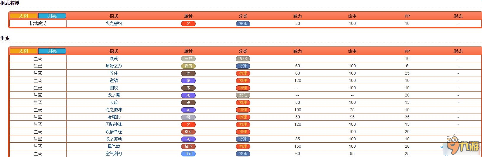 口袋妖怪太陽/月亮全精靈圖鑒 口袋日月寵物大全