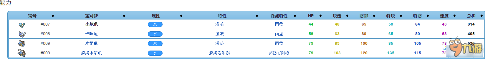 口袋妖怪太陽(yáng)/月亮全精靈圖鑒 口袋日月寵物大全