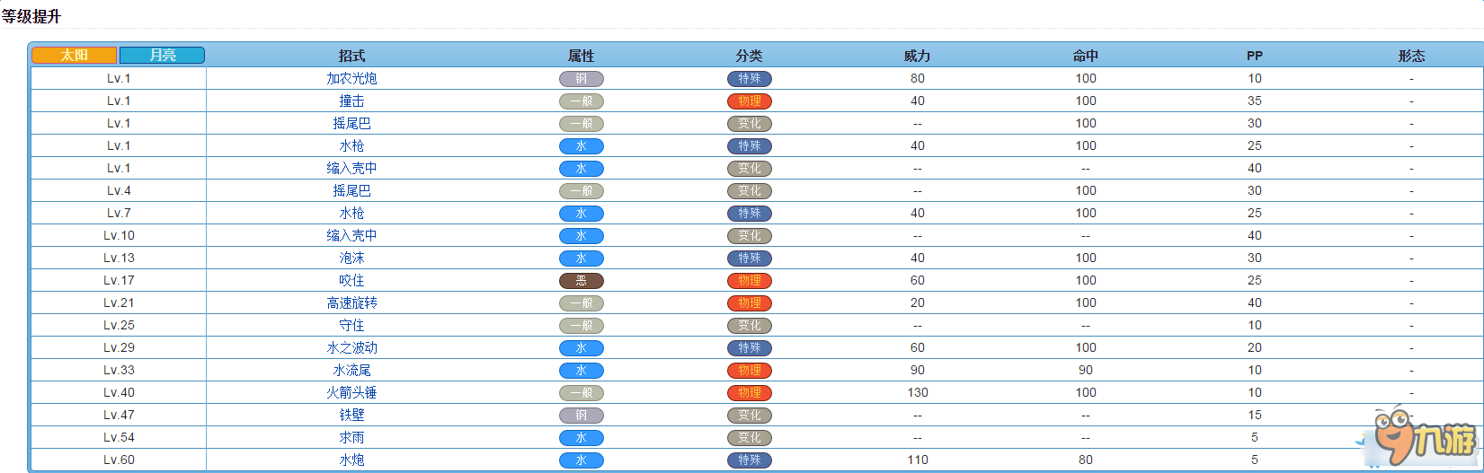 口袋妖怪太陽/月亮全精靈圖鑒 口袋日月寵物大全