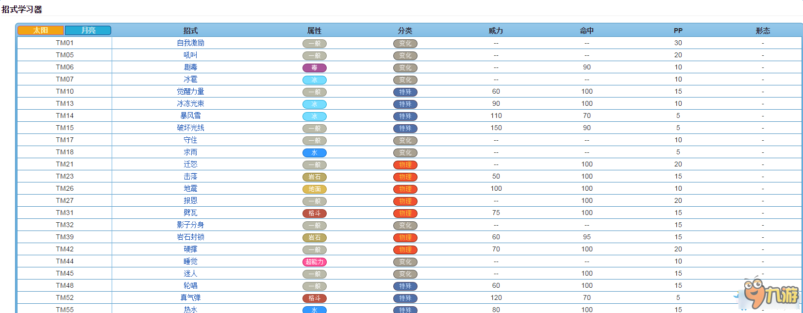 口袋妖怪太陽(yáng)/月亮全精靈圖鑒 口袋日月寵物大全