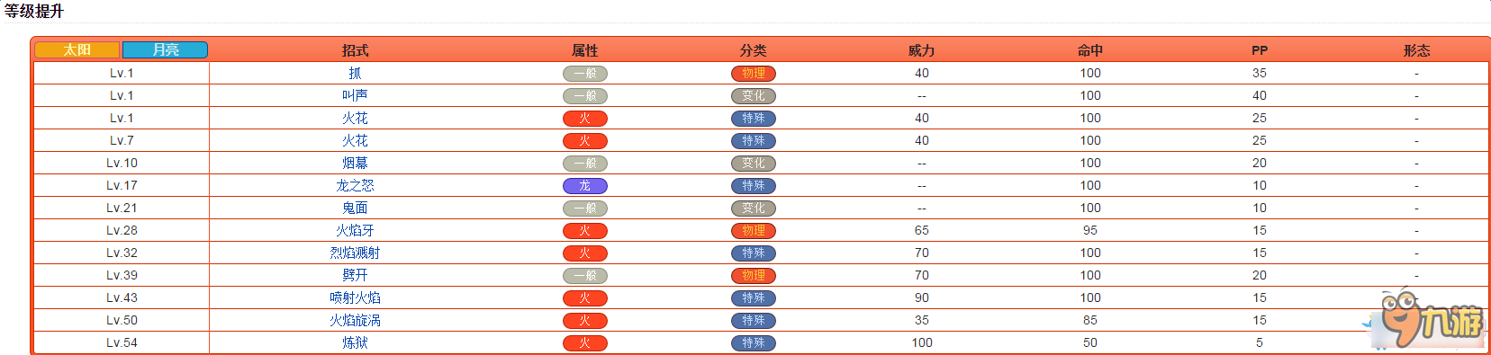 口袋妖怪太陽(yáng)/月亮全精靈圖鑒 口袋日月寵物大全