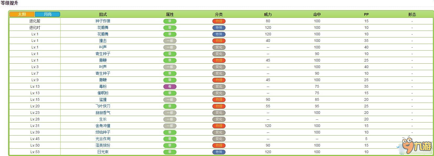 口袋妖怪太阳/月亮全精灵图鉴 口袋日月宠物大全