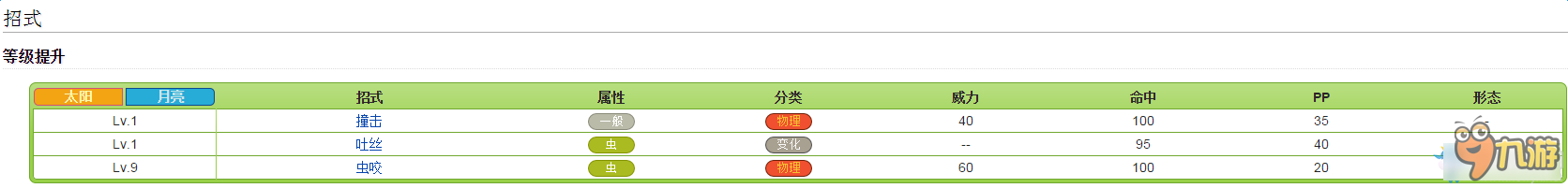 口袋妖怪太阳/月亮全精灵图鉴 口袋日月宠物大全