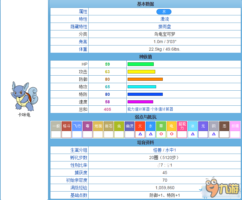 口袋妖怪太阳/月亮全精灵图鉴 口袋日月宠物大全