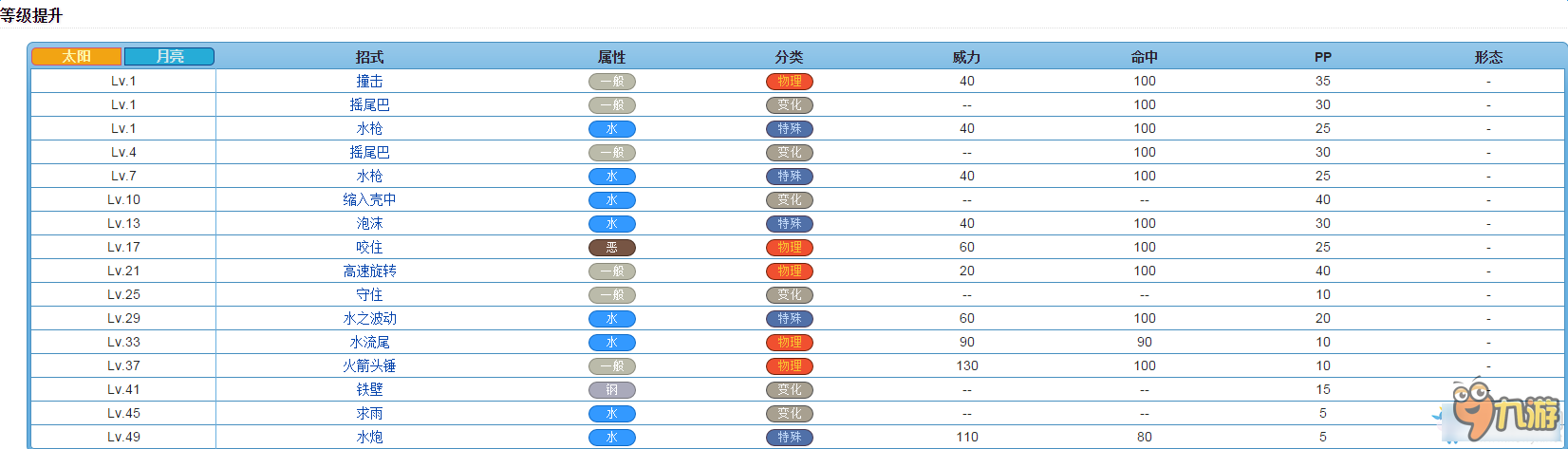 口袋妖怪太陽(yáng)/月亮全精靈圖鑒 口袋日月寵物大全