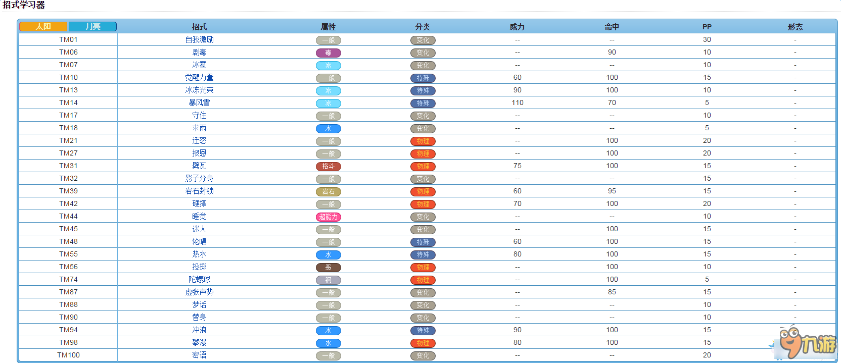 口袋妖怪太阳/月亮全精灵图鉴 口袋日月宠物大全