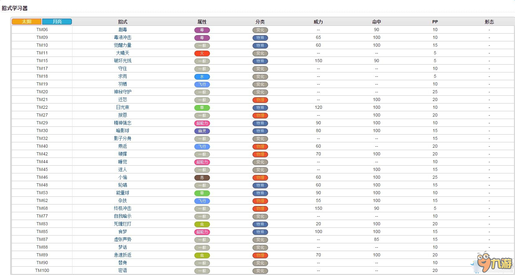 口袋妖怪太陽/月亮全精靈圖鑒 口袋日月寵物大全