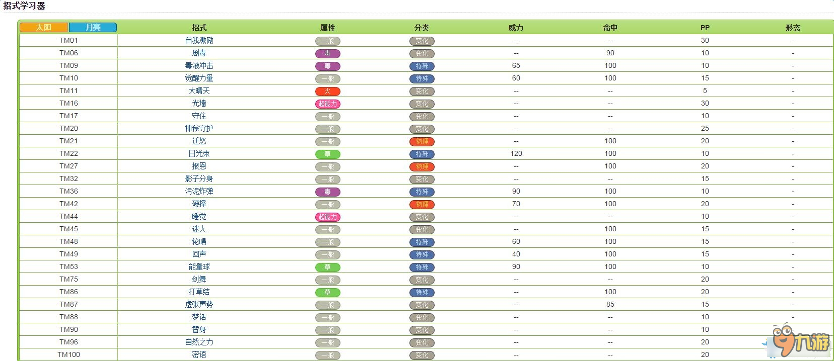 口袋妖怪太陽(yáng)/月亮全精靈圖鑒 口袋日月寵物大全