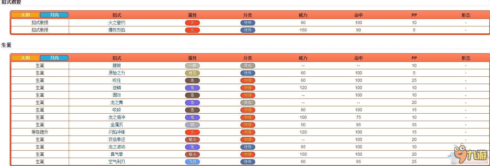 口袋妖怪太陽(yáng)/月亮全精靈圖鑒 口袋日月寵物大全