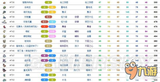 《口袋日月》強(qiáng)力通關(guān)精靈推薦 哪個(gè)精靈好用