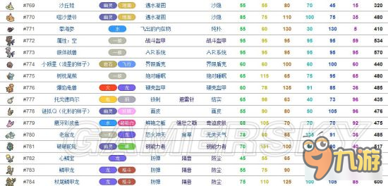 《口袋日月》强力通关精灵推荐 哪个精灵好用