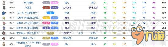 《口袋日月》強(qiáng)力通關(guān)精靈推薦 哪個(gè)精靈好用