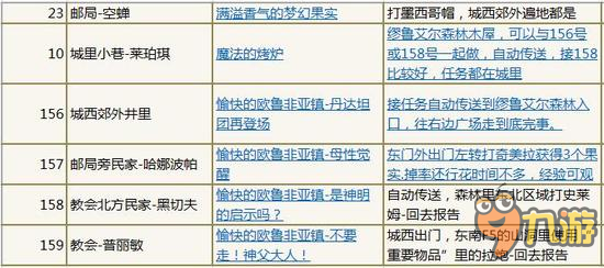 勇者斗恶龙X值得重做的任务盘点 DQ值得做的任务