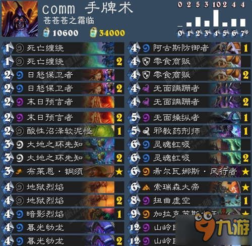 爐石傳說亂斗12勝大王術(shù)75%勝率上傳說心得