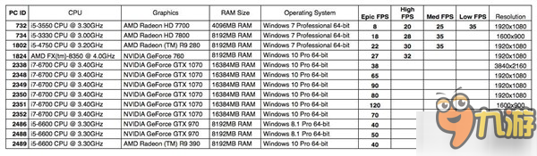 《十三號星期五》PC版配置公布 需GTX1070顯卡才能暢玩