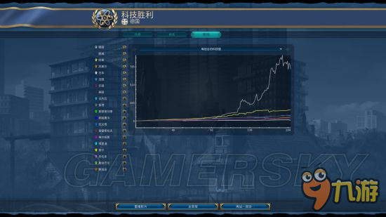 《文明6》德国科技胜利方法攻略 新版德国科技胜利技巧详解