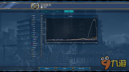 《文明6》德国科技胜利方法攻略 新版德国科技胜利技巧详解