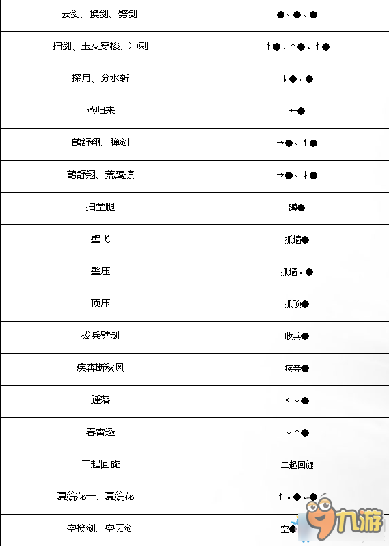 新流星搜剑录剑连招大全 新流星搜剑录剑的连招有哪些