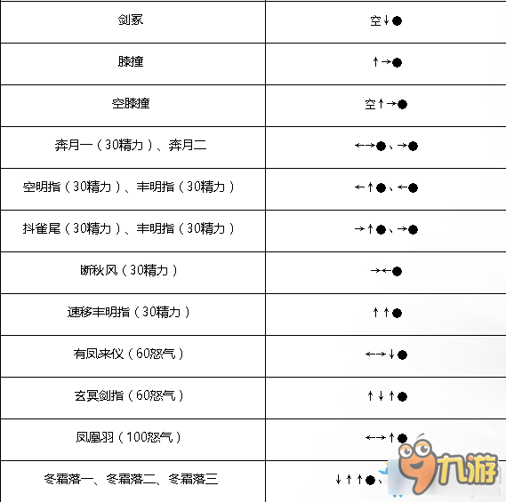 新流星搜剑录剑连招大全 新流星搜剑录剑的连招有哪些