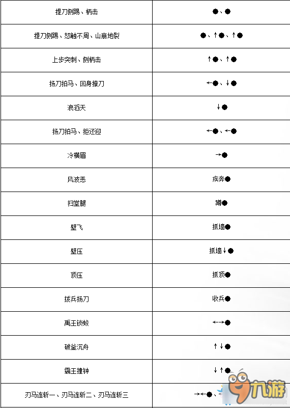 新流星搜剑录朴刀连招大全 新流星搜剑录朴刀的连招有哪些