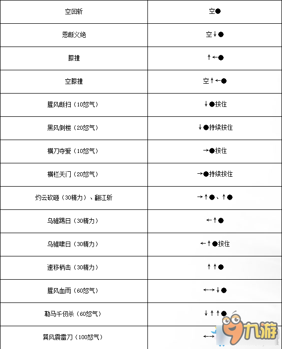 新流星搜劍錄樸刀連招大全 新流星搜劍錄樸刀的連招有哪些