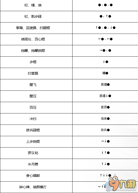 新流星搜剑录棍连招大全 新流星搜剑录棍的连招有哪些