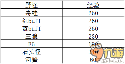 6.22果實(shí)也有副作用？野區(qū)教學(xué)超神寶典