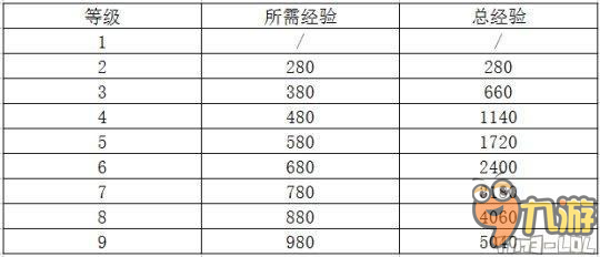 6.22果实也有副作用？野区教学超神宝典