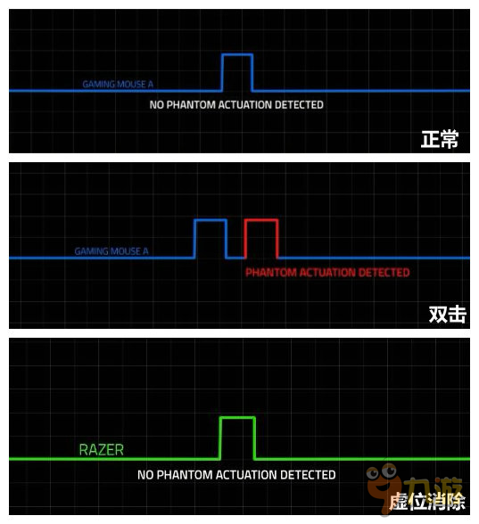 為什么說雷蛇煉獄蝰蛇精英版永不雙擊？