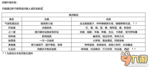 《口袋日月》圓慶廣場店鋪升級獎勵及道具價格 圓慶廣場怎么升級